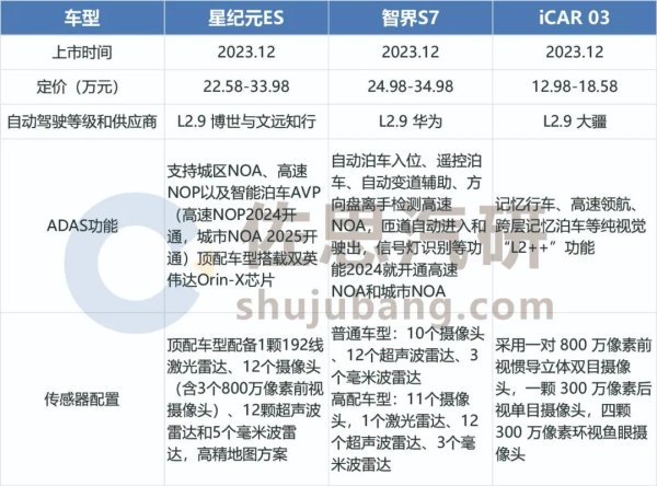 2023年12月汽车新四化十大趋势总结